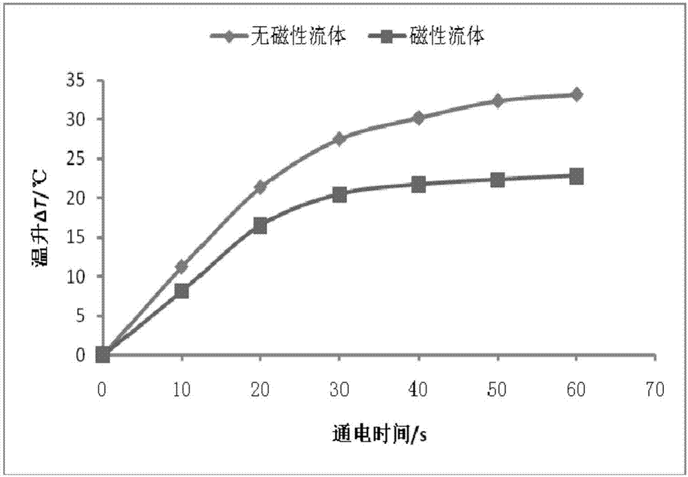 一种扬声器用磁性流体及其制备方法与流程