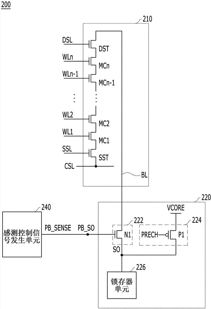 感測控制信號發(fā)生電路和包括其的半導(dǎo)體存儲器件的制作方法與工藝