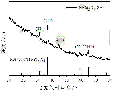 石墨烯氣凝膠復(fù)合鈷酸鎳納米線陣列材料及其制備方法與流程