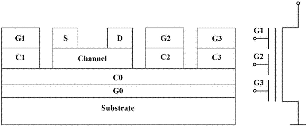 多柵極神經(jīng)元晶體管及其制備方法和構(gòu)成的神經(jīng)網(wǎng)絡(luò)與流程