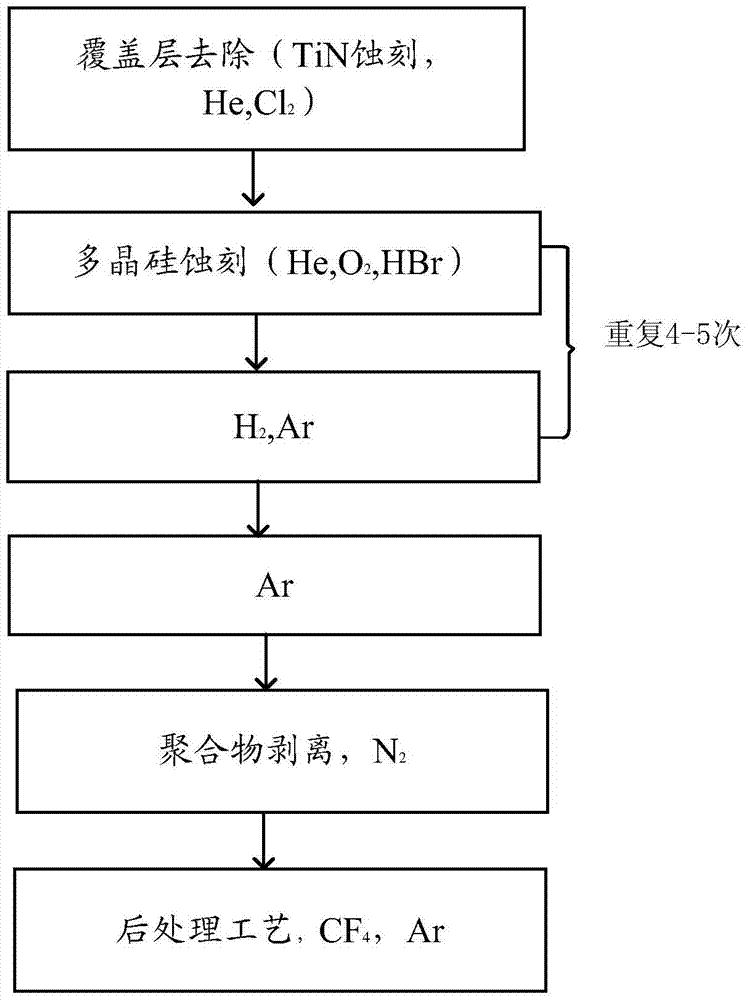 一種半導(dǎo)體器件及其制作方法和電子裝置與流程