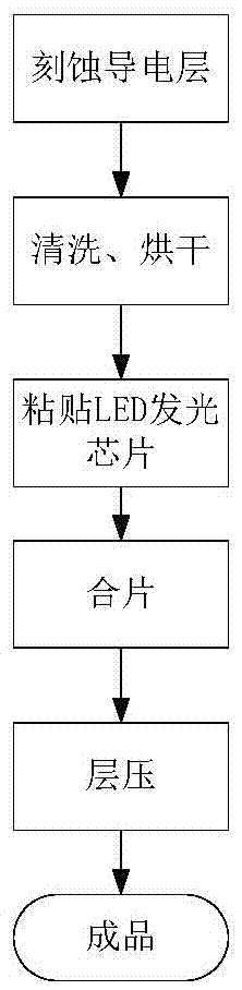 一種LED光電玻璃的制造方法與流程