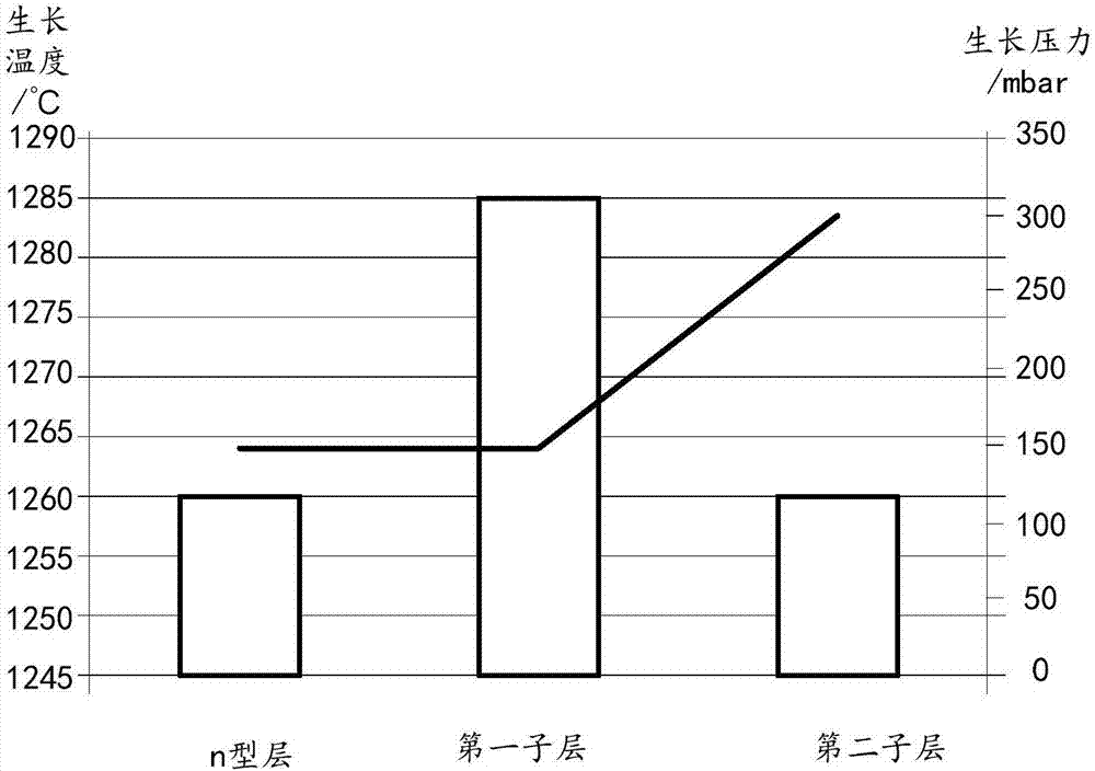 GaN基發(fā)光二極管外延片及其制造方法與流程