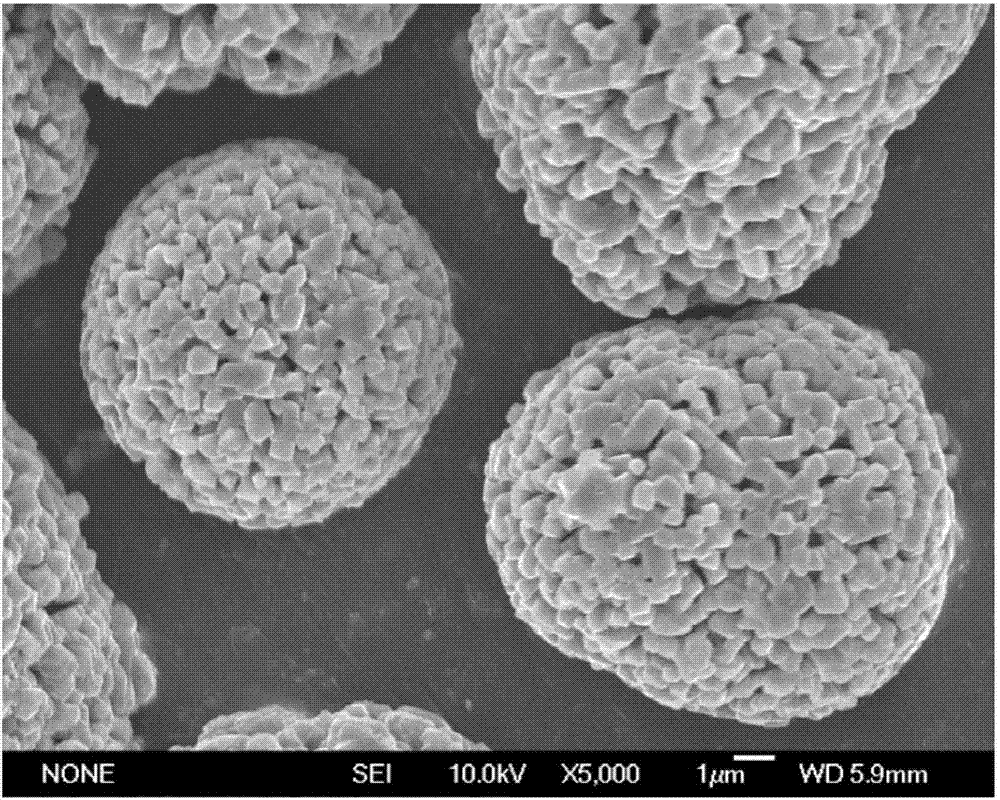 一种球形5V尖晶石镍锰酸锂材料及其制备方法与流程