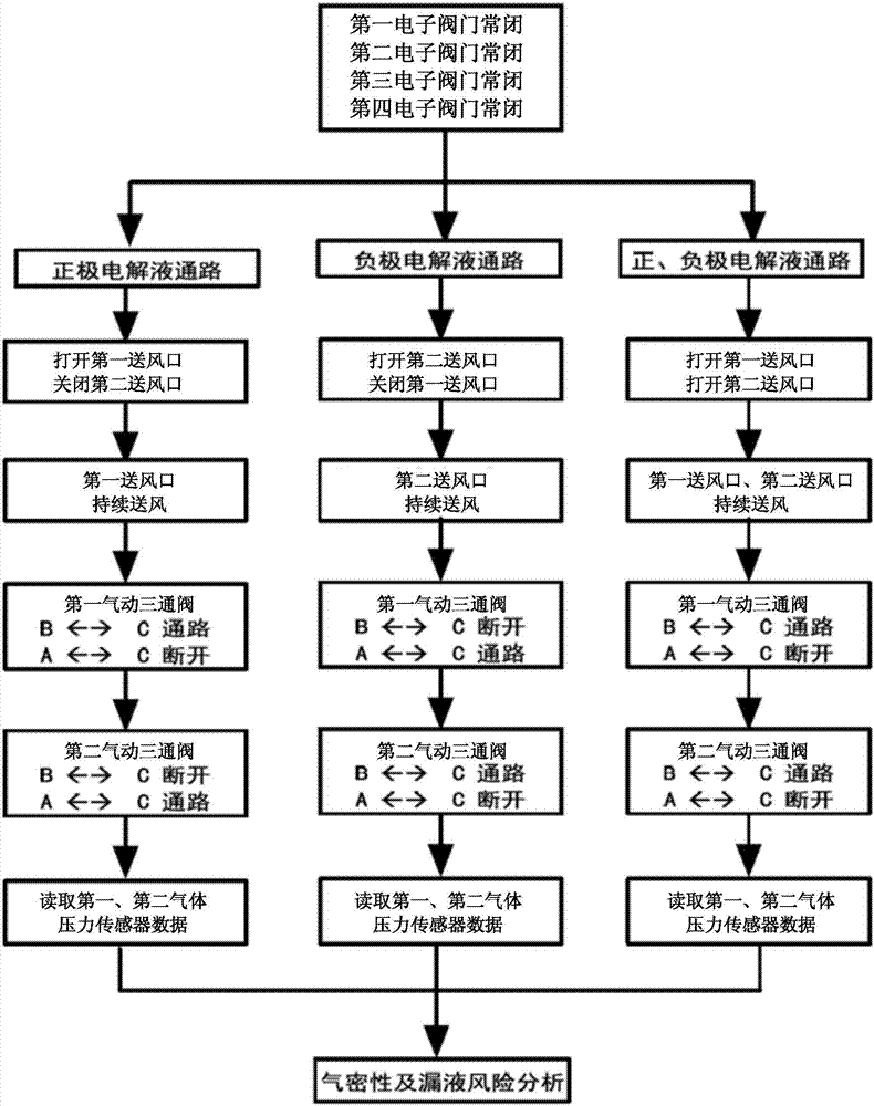 全釩液流電池儲能系統(tǒng)電堆電解液防漏自動檢測系統(tǒng)及方法與流程