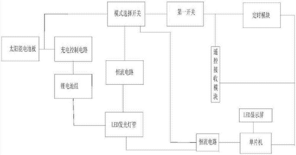 一種太陽(yáng)能庭院燈的制作方法與工藝