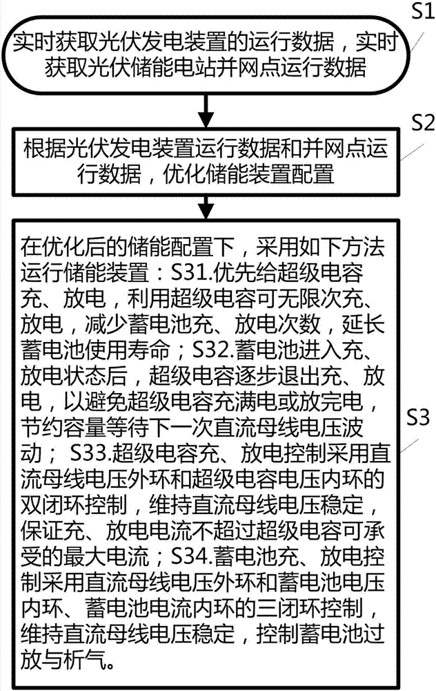 一種太陽能光伏儲能設備的運行方法與流程