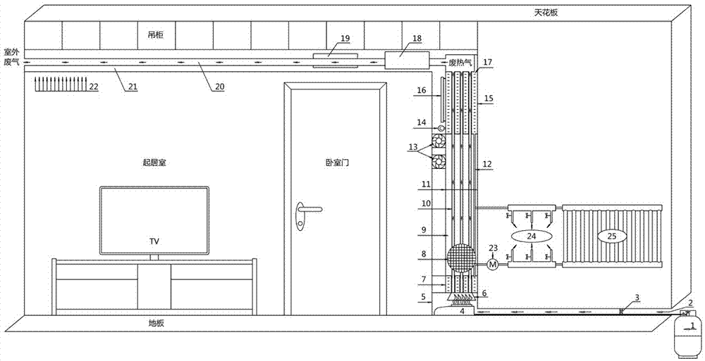 節(jié)能型室內(nèi)燃?xì)夥忾]直燃采暖方法及裝置與流程