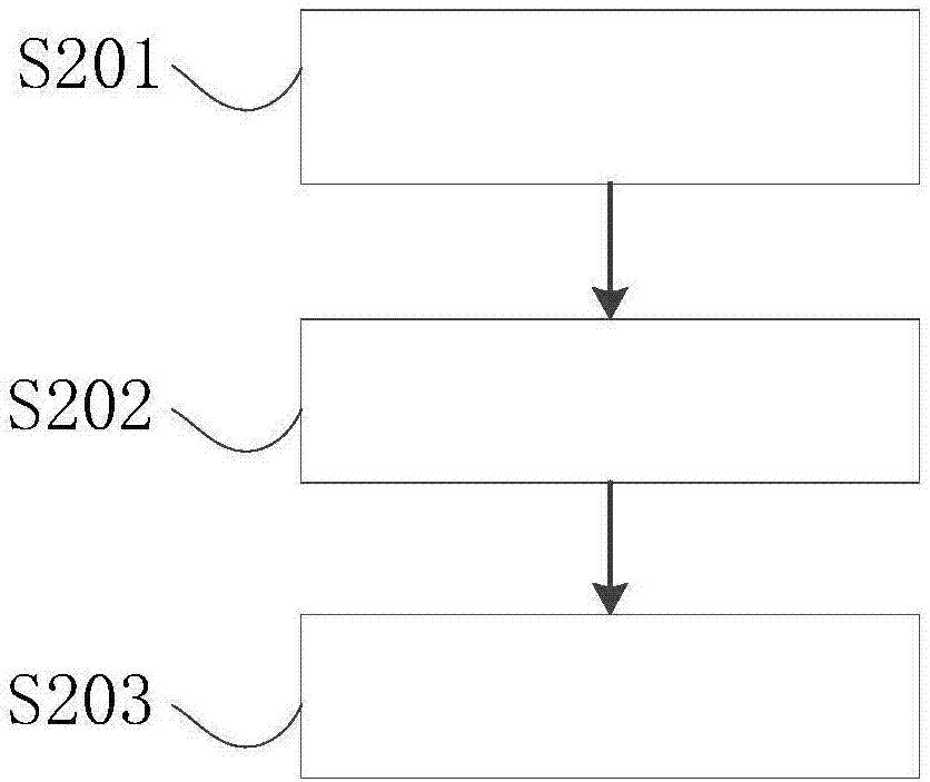 空調(diào)系統(tǒng)及空調(diào)控制方法與流程