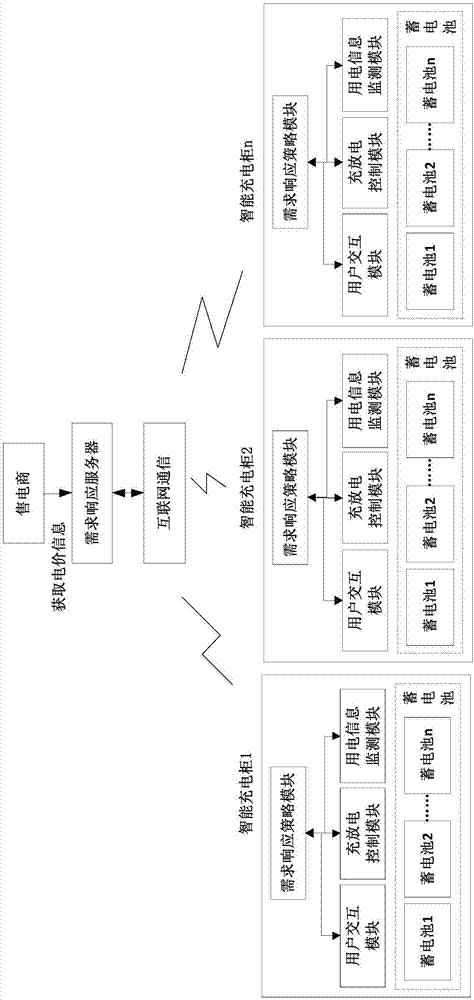 一種面向需求響應(yīng)的蓄電池慢速充電方法和裝置與流程