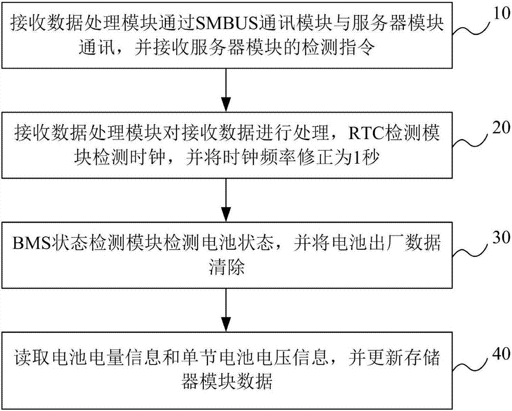 电池保护系统及保护方法与流程