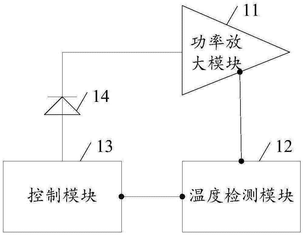 應(yīng)用于HIFU設(shè)備的功率放大器及其溫度補(bǔ)償方法與流程