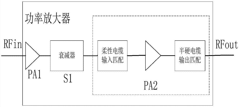 一種微波寬帶功率放大器的制作方法與工藝