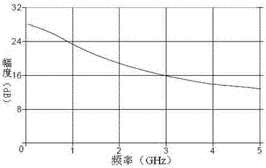 一種高頻寬帶高增益濾波器組的制作方法與工藝