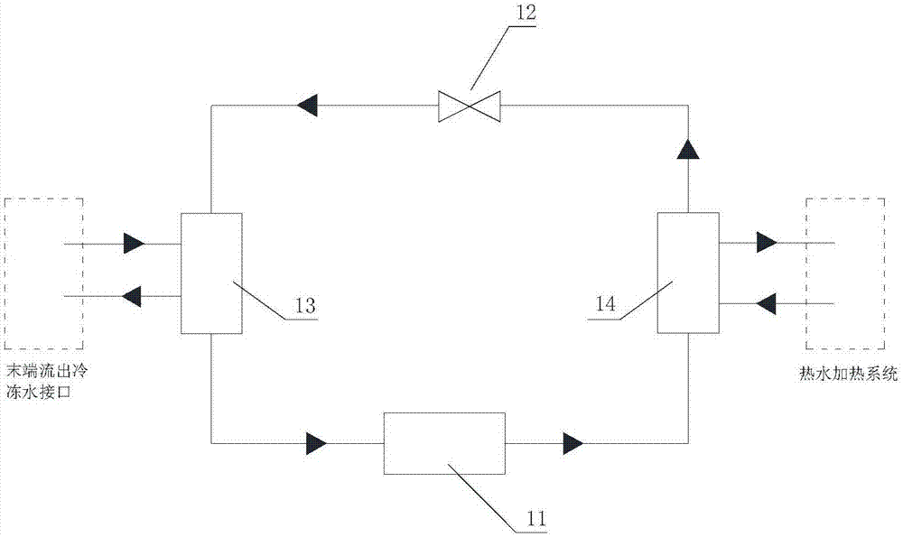 中央空調(diào)熱平衡節(jié)能系統(tǒng)的制作方法與工藝