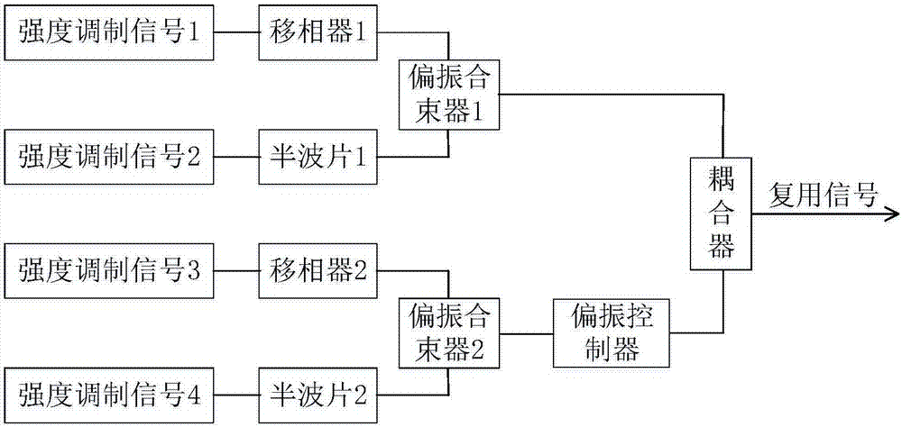 一種雙正交偏振復(fù)用強(qiáng)度調(diào)制系統(tǒng)及其解復(fù)用方法與流程