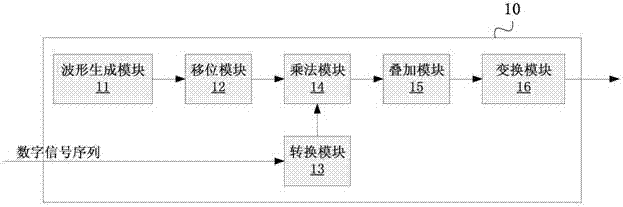 一種重疊頻分復(fù)用調(diào)制方法、裝置及系統(tǒng)與流程