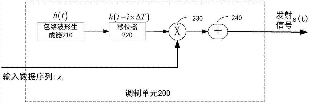 译码方法、装置及其系统与流程