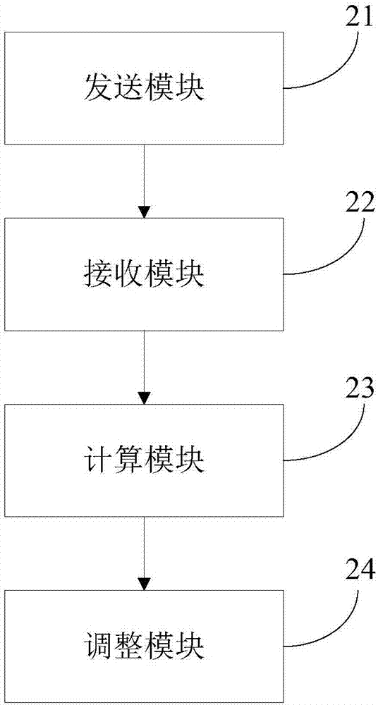 廣電頻譜超窄帶物聯(lián)網(wǎng)通信信道速率自適應(yīng)方法及裝置與流程