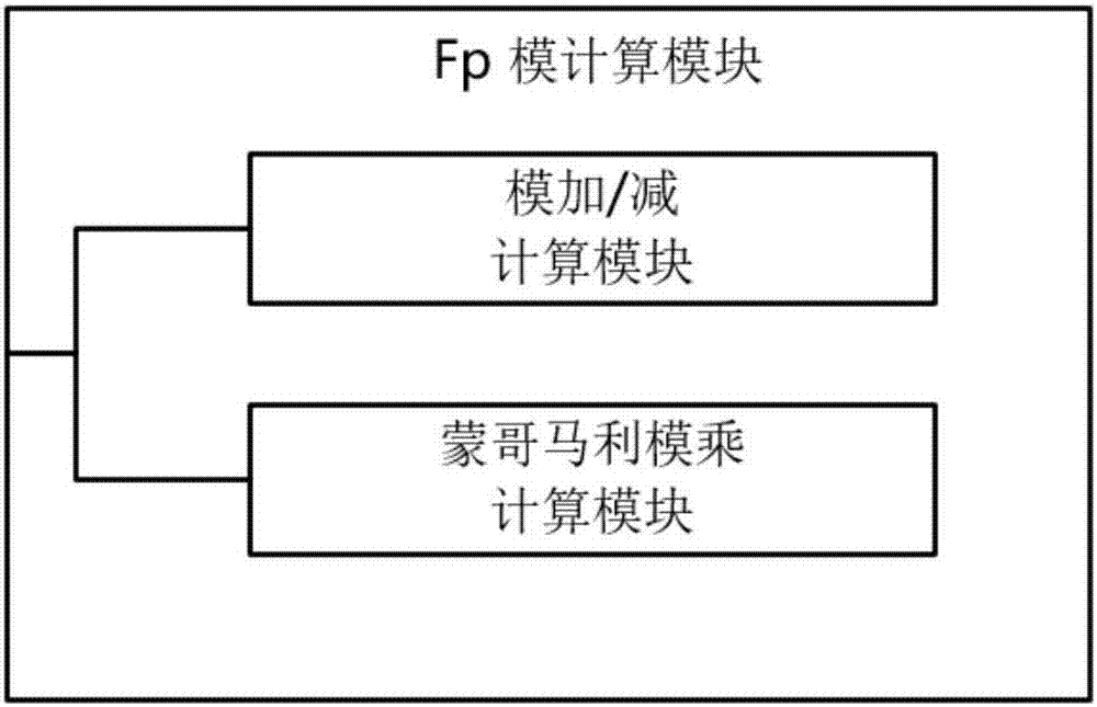 一种Tate配对的实现方法及其电路结构与流程