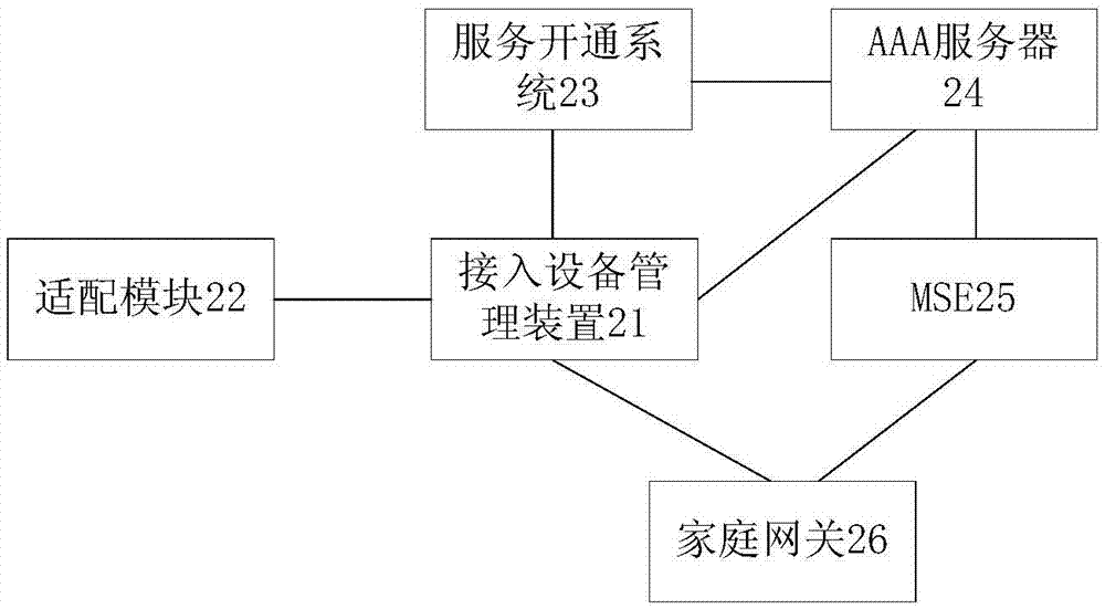 一種接入設備的自動適配方法、管理裝置及系統(tǒng)與流程