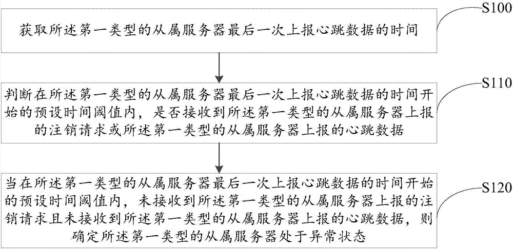 一種數(shù)據(jù)采集監(jiān)控方法及裝置與流程