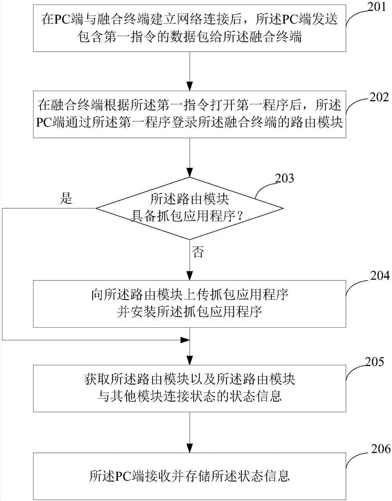 融合终端状态信息的获取方法及装置与流程