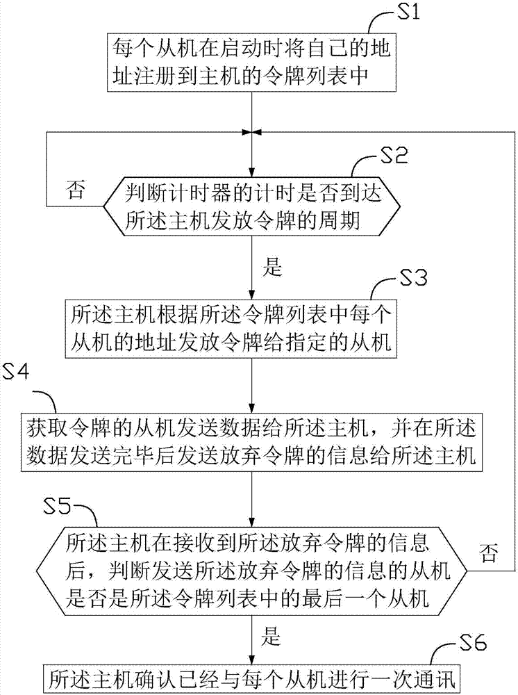 通訊系統(tǒng)及通訊方法與流程