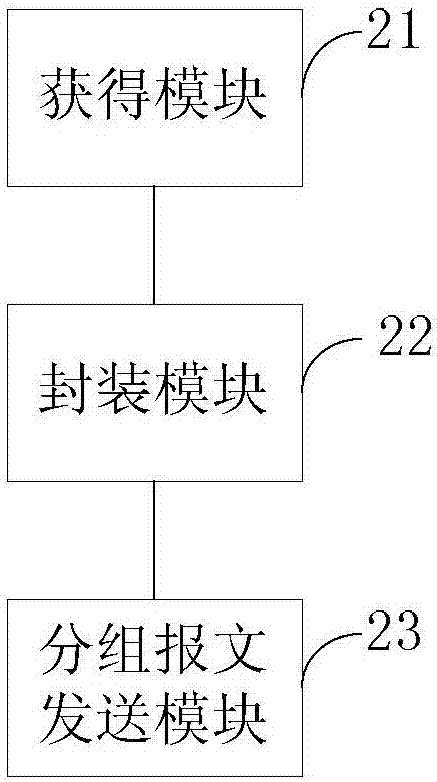 一種通過(guò)以太網(wǎng)傳輸ST_BUS數(shù)據(jù)的方法及裝置與流程