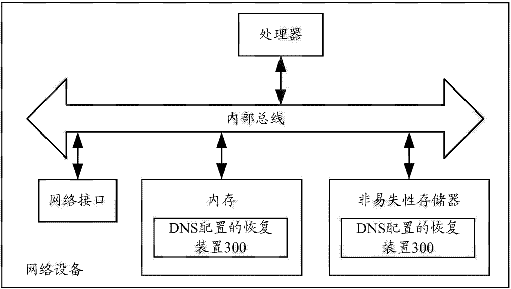 DNS配置的恢復(fù)方法和裝置與流程