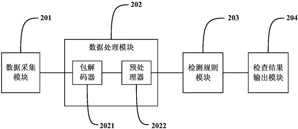 基于IEC60870?5?104協(xié)議的SCADA網(wǎng)絡(luò)入侵檢測(cè)方法及系統(tǒng)與流程