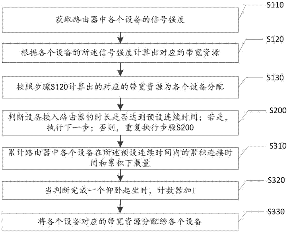 一种多模式控制带宽方法及装置与流程