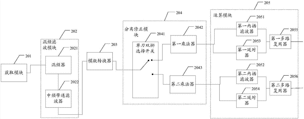 中頻調(diào)制信號(hào)的解調(diào)方法及裝置與流程