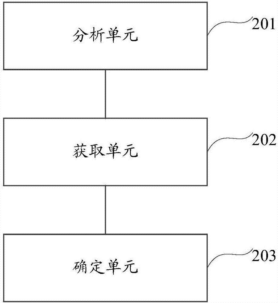 一種服務(wù)質(zhì)量Qos優(yōu)化方法和裝置與流程