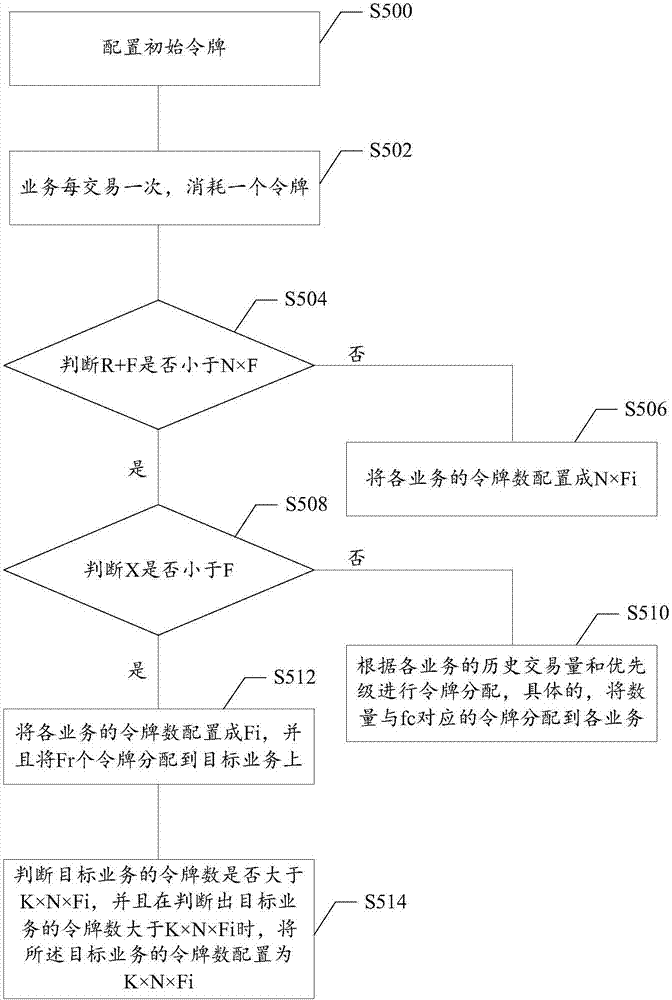 交易量控制方法及裝置與流程