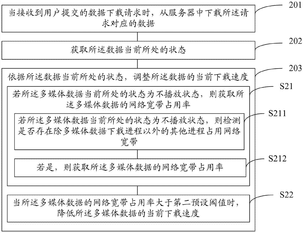 一種數(shù)據(jù)下載方法和裝置與流程