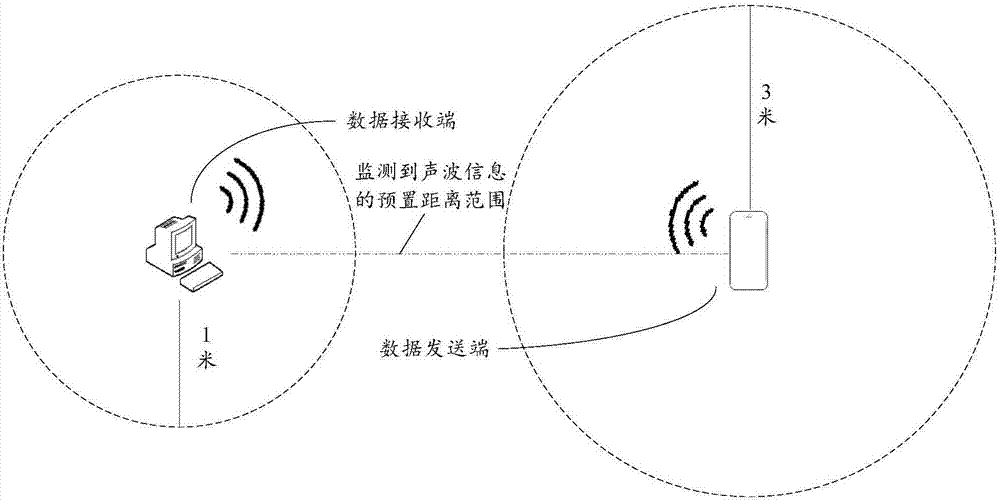 数据的传输方法、数据发送端、数据接收端及系统与流程