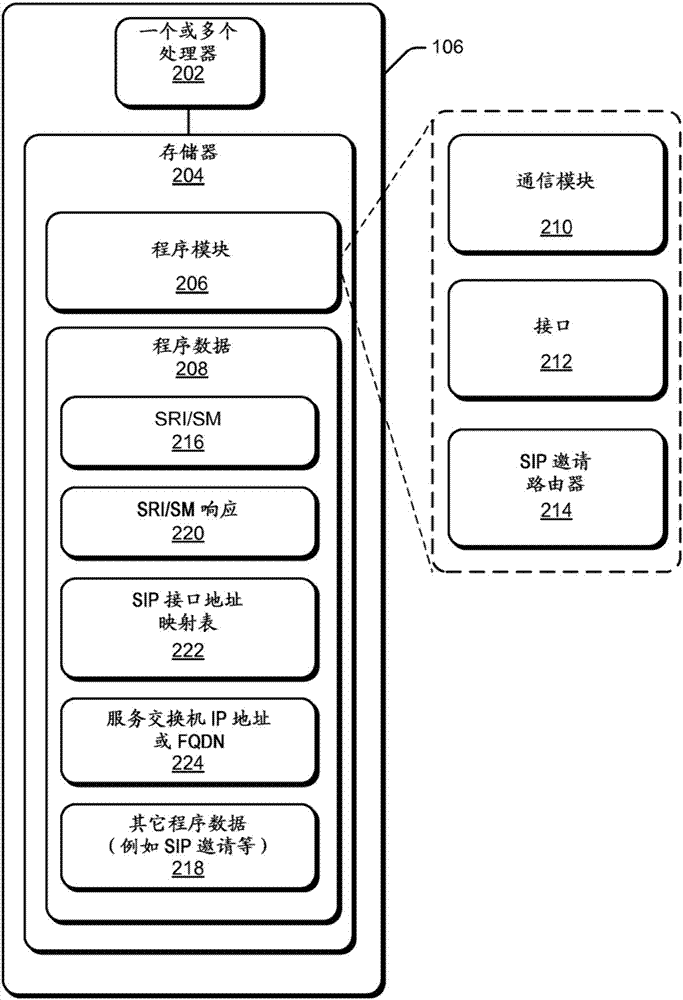 会话发起协议(SIP)路由器的制作方法与工艺