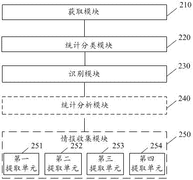 一种识别恶意代码弱口令入侵行为的方法及系统与流程