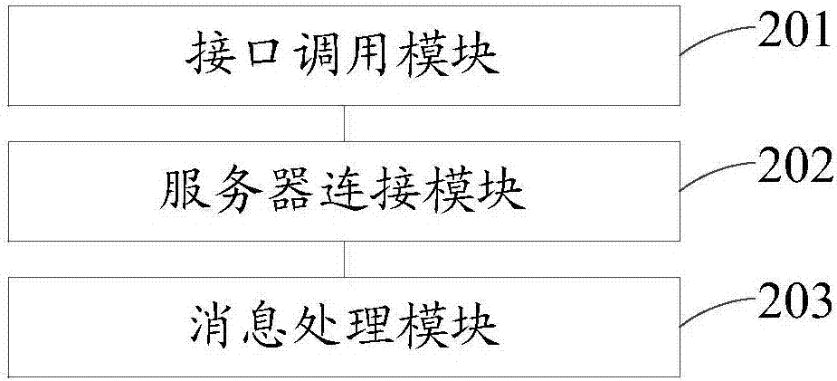 一種可穿戴智能設備及其消息處理方法、系統(tǒng)與流程