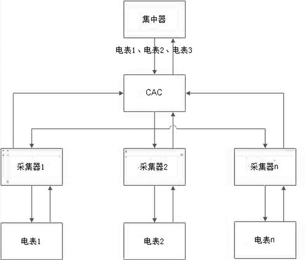 一种提高mesh网应用通信效率的方法与流程