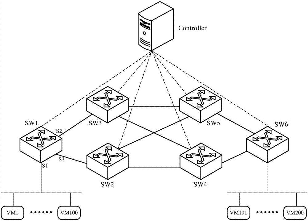 一种Openflow消息执行方法及装置与流程