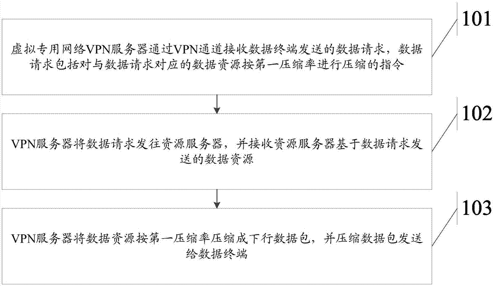 控制数据终端上数据流量的方法及装置与流程