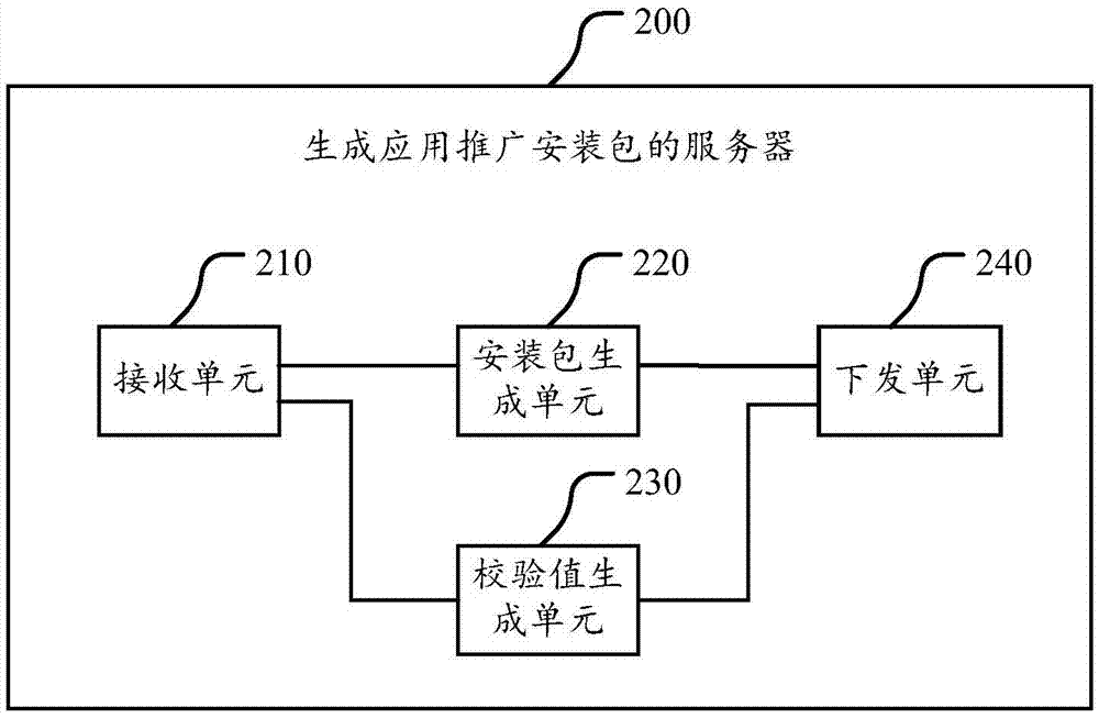 一種生成應用推廣安裝包的方法和服務器與流程