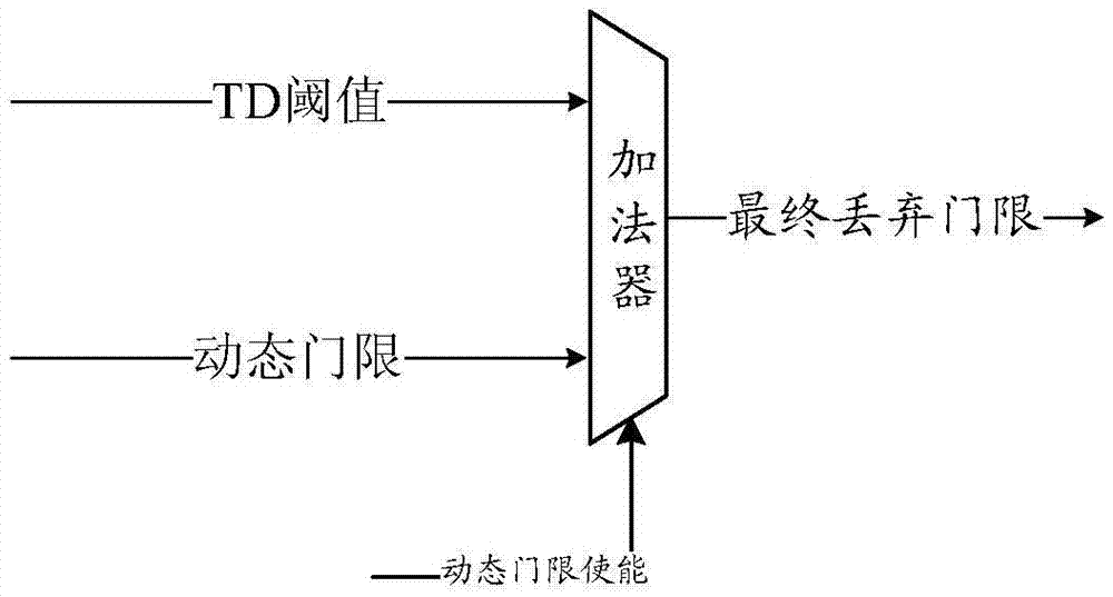 一种缓存管理的方法和装置与流程