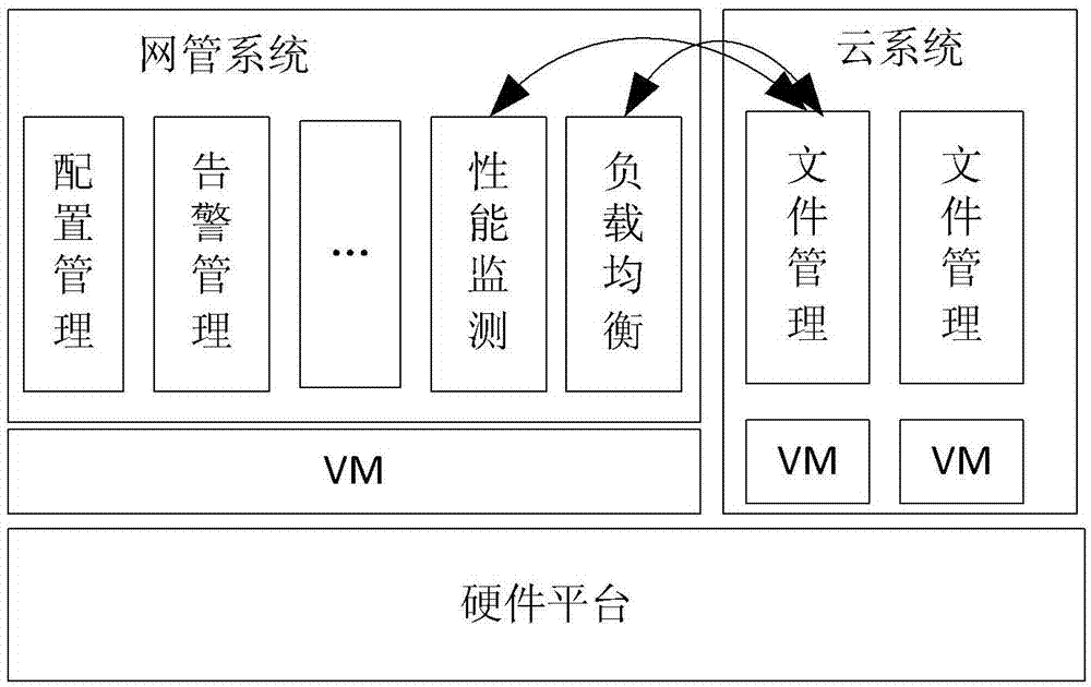 一种虚拟化网管文件下载负载均衡的方法及网管服务器与流程