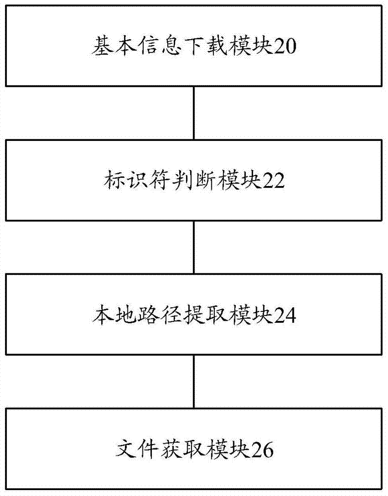 文件获取方法、装置与系统与流程