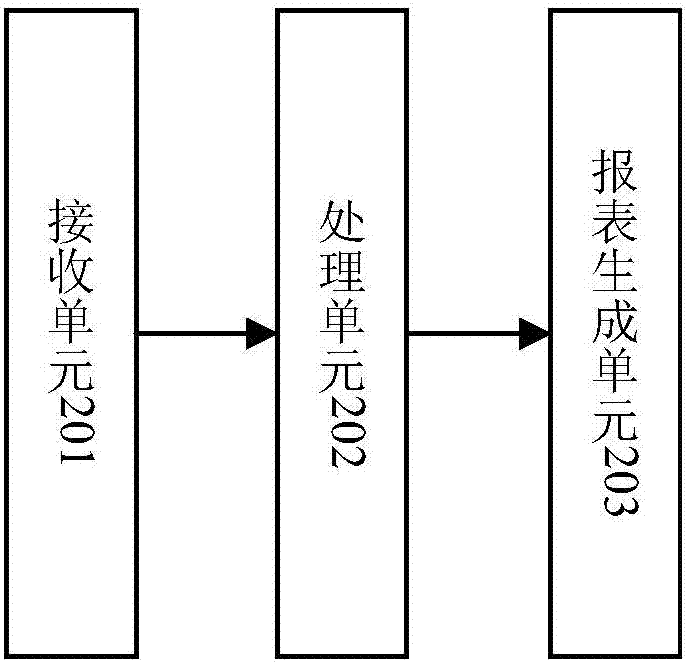 一种报表文件下载方法及装置与流程