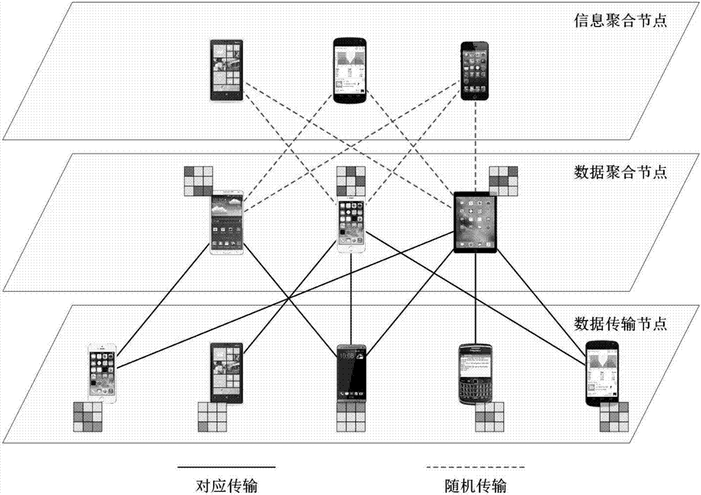 一種基于用戶協(xié)同環(huán)境的數(shù)據(jù)傳輸方法，傳輸系統(tǒng)及裝置與流程