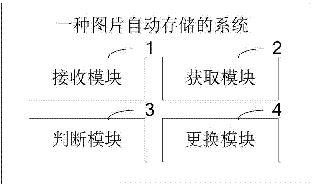 一种图片自动存储的方法及系统与流程